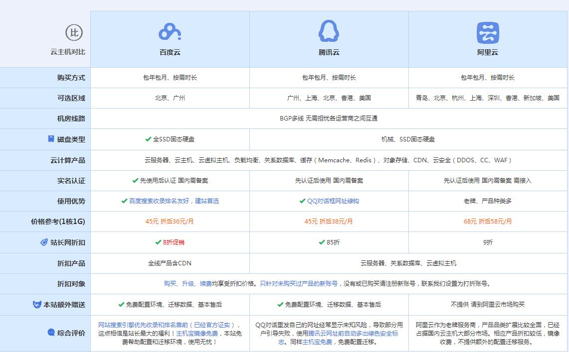 惠城云主机代理对比.jpg